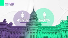 Elecciones 2025: con la paridad no alcanza, sin la paridad no se puede