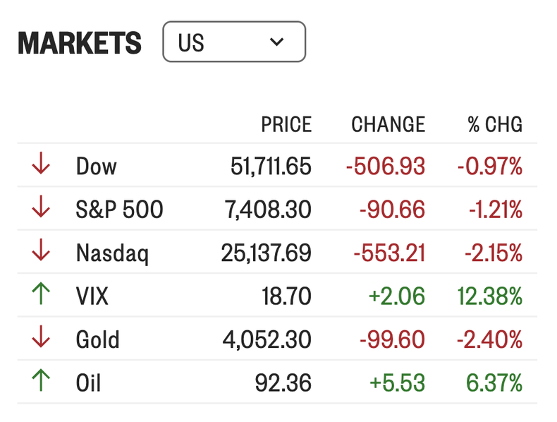 Fuente: MarketWatch.