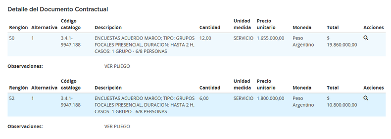 El detalle de los focus groups realizado por Isonomía Consultores. 