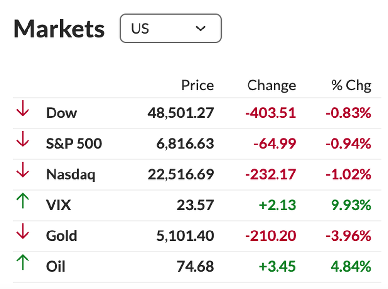 Fuente: MarketWatch. Fuente: MarketWatch.