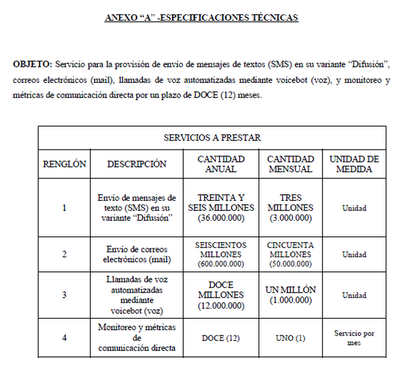 El detalle de los SMS y los emails que deberían enviarse. 