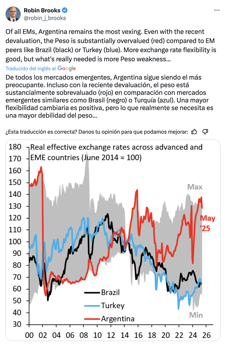Robin Brooks, investigador principal de Brookings Institution, execonomista jefe del Instituto de Finanzas Internacionales (IIF) y estratega jefe de Divisas de Goldman Sachs, es uno de los especialistas más activos en la denuncia de los peligros del actual atraso del dólar.