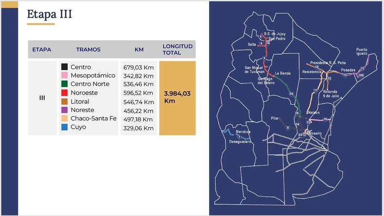 La tercera etapa de la privatización de rutas ya tiene sus ofertas.