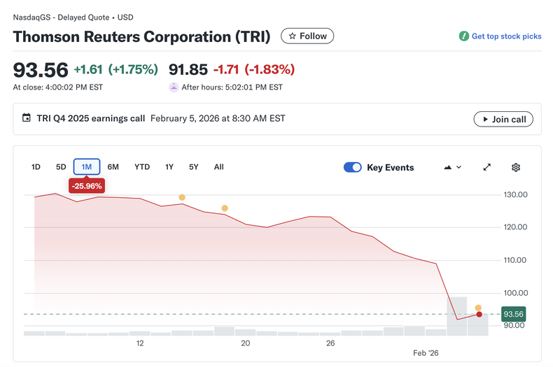 Fuente: Yahoo Finance.