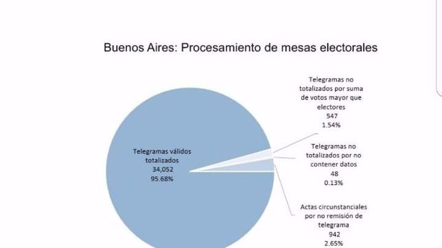 macri se llevo al sur los numeros de las paso y el mapa de una interna feroz