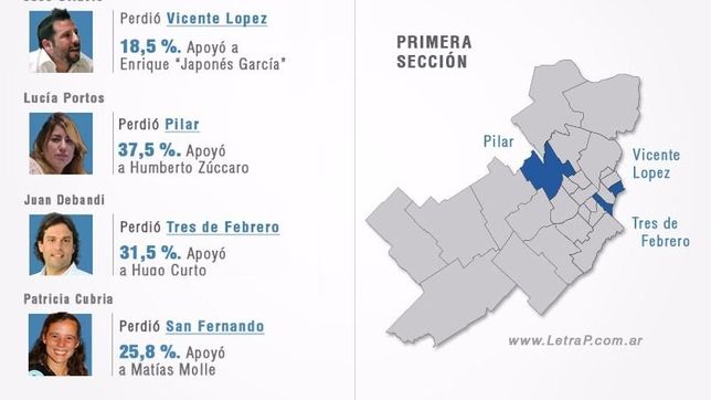 la derrota bonaerense y la baja performance de los diputados k