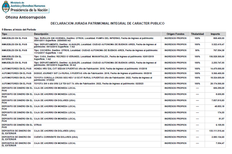 La declaración jurada de Santiago Bausili, presidente del Banco Central. 