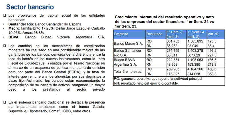 Cuánto ganaron los bancos con Javier Milei