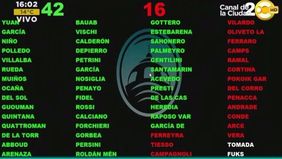 Parte del FpV y los diputados de Lousteau le aprobaron la Agencia de Bienes a Larreta