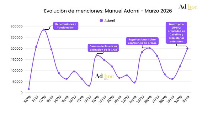 Registro de la conversación digital sobre el caso Manuel Adorni.