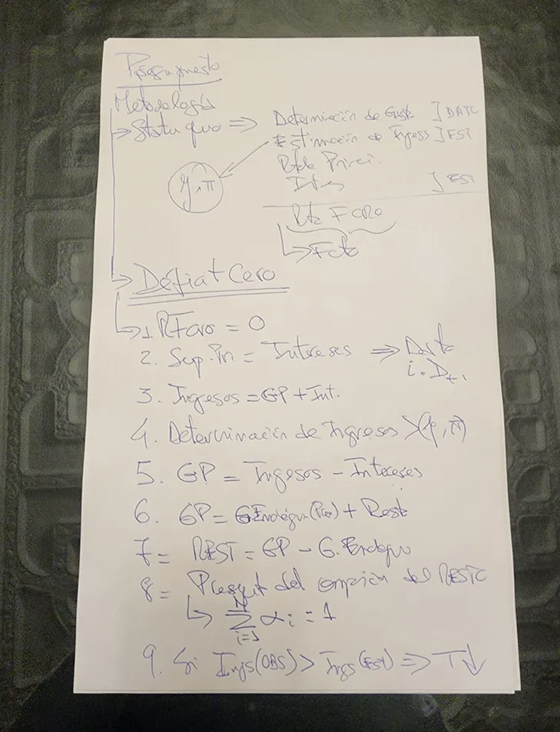 Boceto del Presupuesto 2025 escrito en papel por Javier Milei. Fuente: ámbito.com.