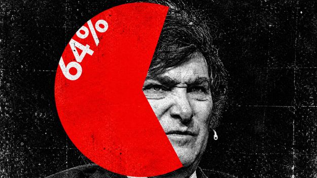 encuesta mata relato: seis de cada diez personas no creen que milei haya bajado la pobreza