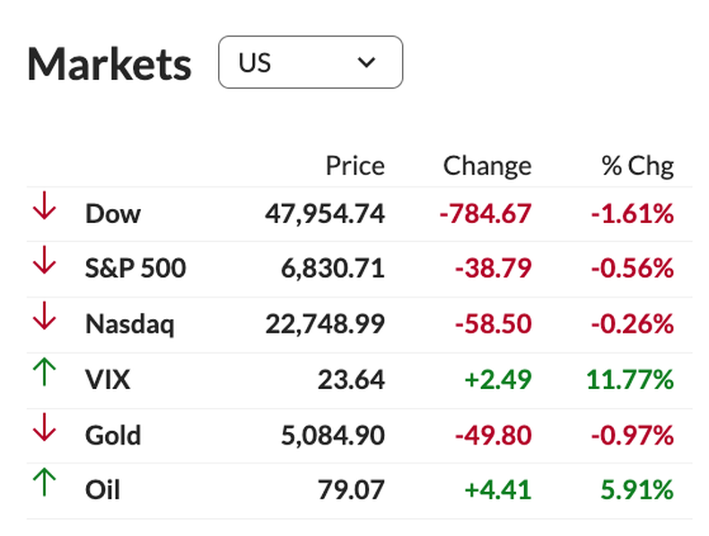 Fuente: MarketWatch.