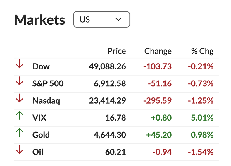 Wall Street recortó pérdidas sobre el cierre, pero no pudo revertir los efectos del desplome de las acciones bancarias. (Fuente: MarketWatch).