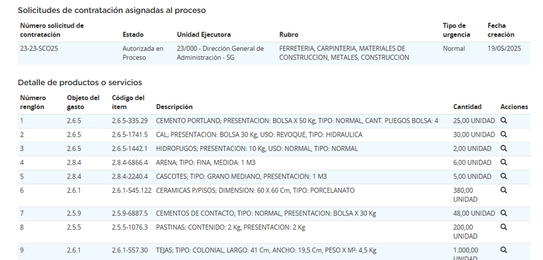 Parte de los materiales de construcción que quiere comprar Karina Milei. 