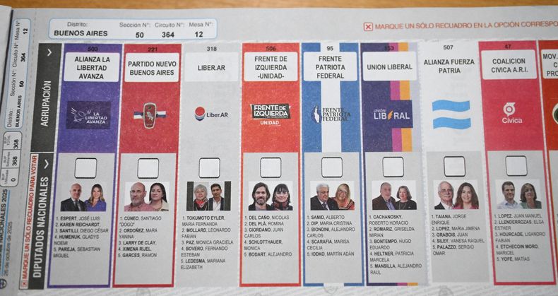 Boleta Única de Papel en la provincia de Buenos Aires.