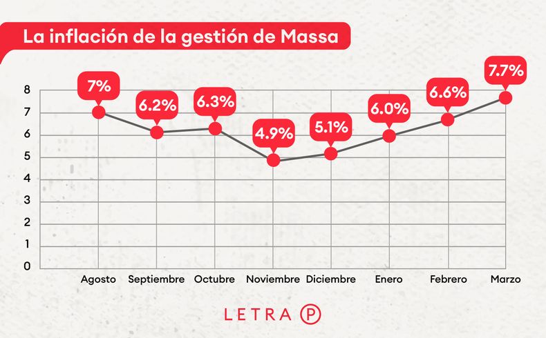 inflación marzo 23.jpg