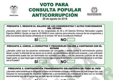 La consulta anticorrupción no logró ser aprobada y dejó en falta al Presidente
