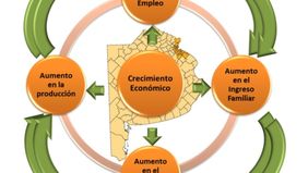 El empleo como motor del círculo virtuoso de la economía en la Provincia de Buenos Aires