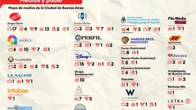 Mapa de medios: en esta cancha juega hoy el periodismo