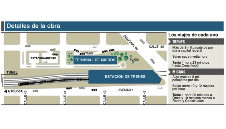 Estación de trenes