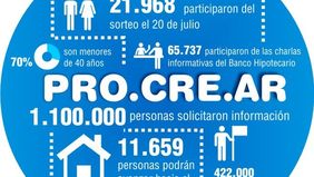 La Plata: se podrán realizar consultas acerca del PRO.CRE.AR