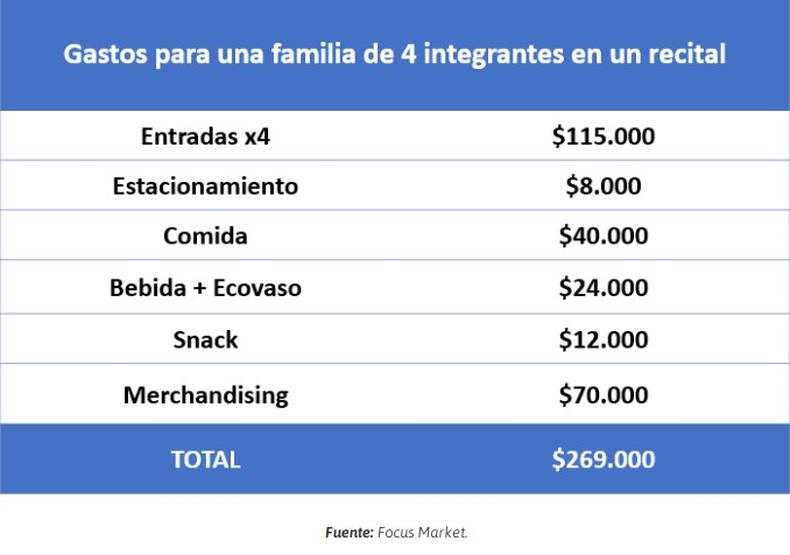 La música genera experiencias y desarrolla una industria a su alrededor