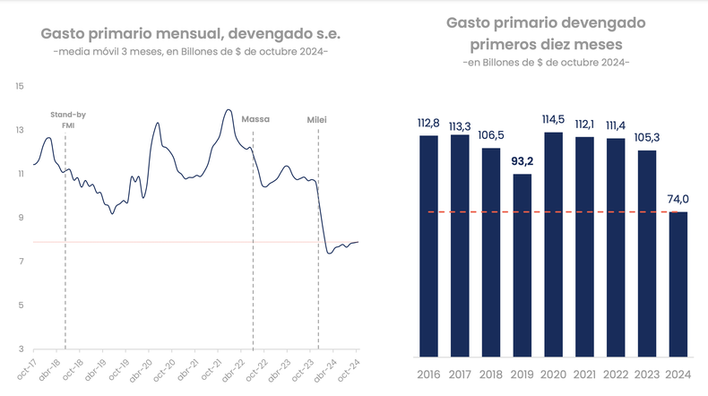 Fuente: Analytica.