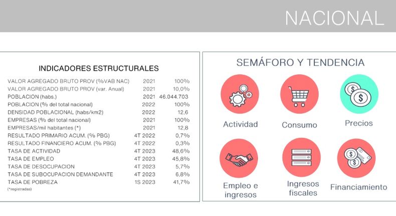 El semáforo provincial de Javier Milei en rojo