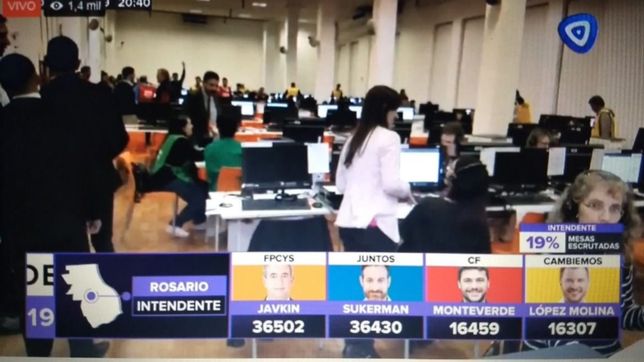 rosario, para el infarto: tanto javkin como sukerman afirman que ganan