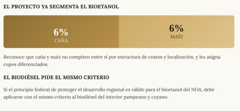 Las provincias azucareras conformes con la redacción del proyecto de Bullrich