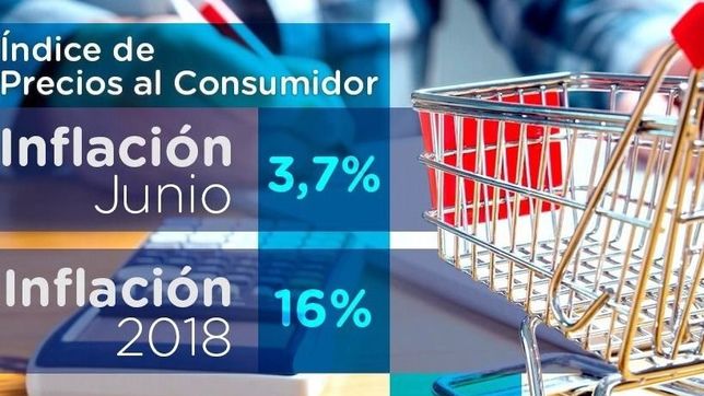 la oposicion cruzo a macri por haber dicho que seria facil bajar la inflacion