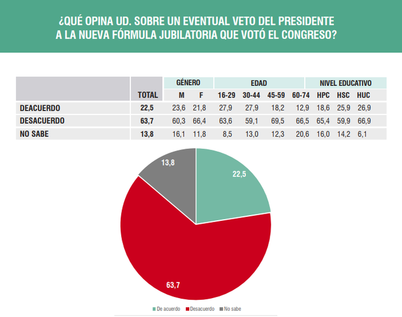 Rechazo a las políticas que aplica el gobierno de Javier Milei