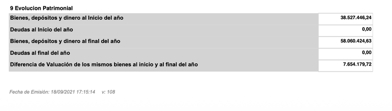 La primera declaración jurada de Leal. 