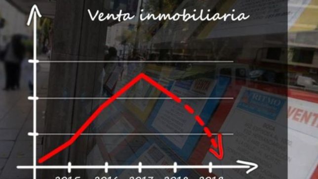 se agrava la crisis inmobiliaria producto del cepo de macri