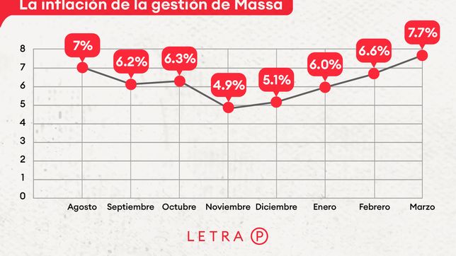 internas ajenas, afuera: es la economia
