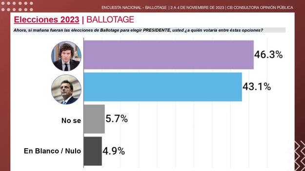 ¿El fin de las encuestas?