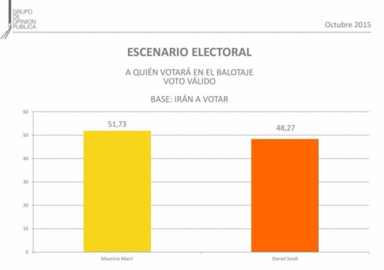 Grupo de Opinion Publica
