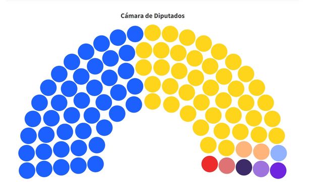que se pone en juego en la legislatura bonaerense