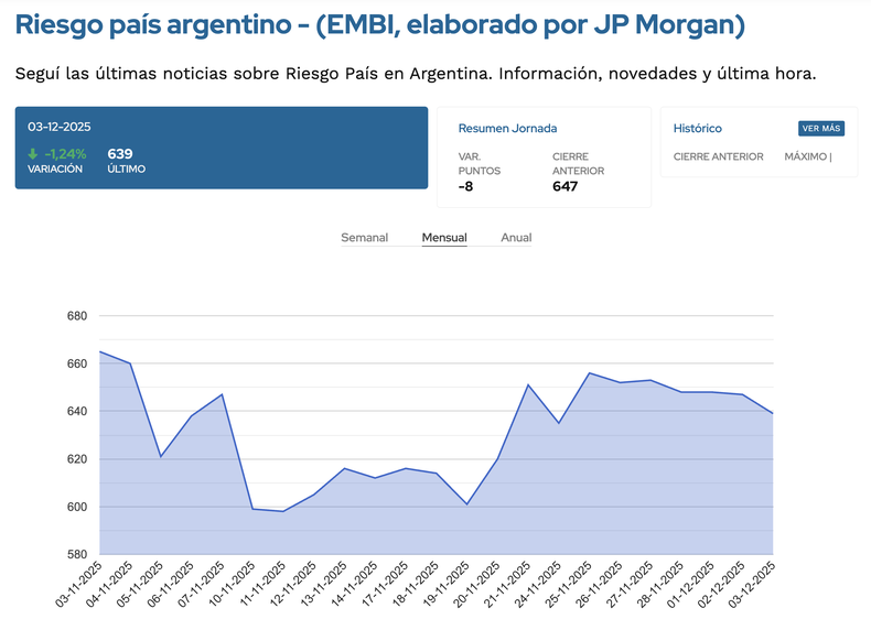 Fuente: Ámbito Financiero.