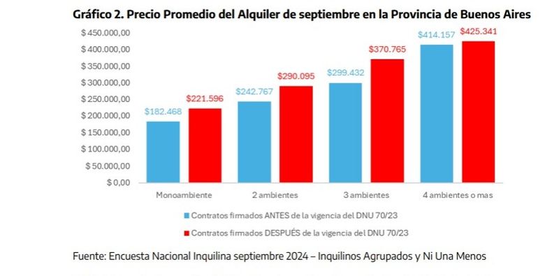 La clase media y la odisea de alquilar