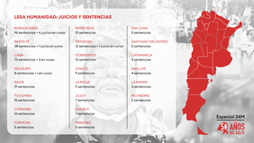 Mapa de juicios y sentencias por delitos de lesa humanidad de la dictadura militar al 24 de marzo de 2026